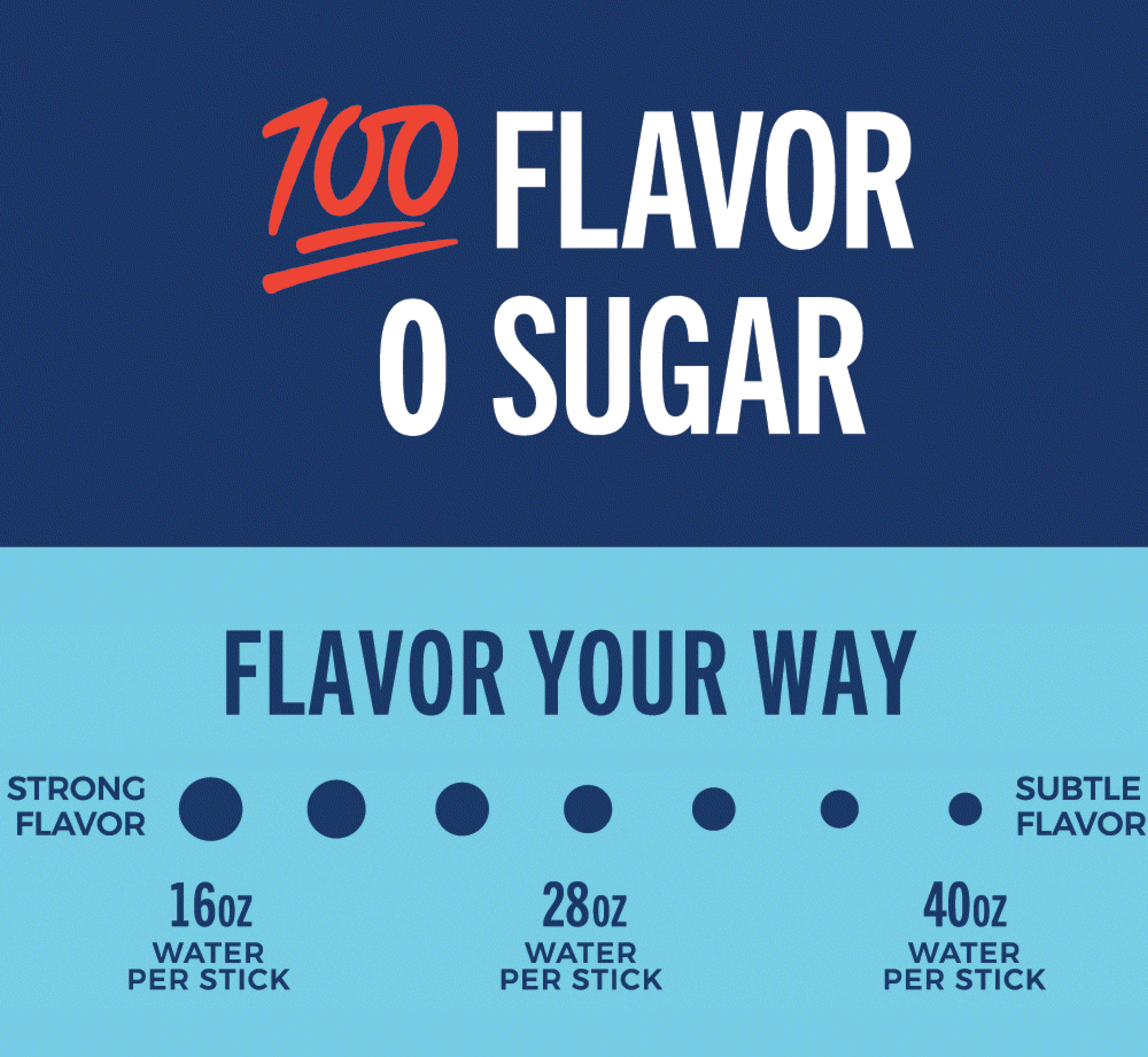 Trevi Sugar Free Electrolyte Powder Sample Mix